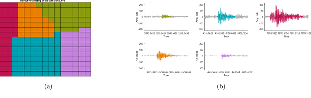 Figure 4 for Unsupervised classification of acoustic emissions from catalogs and fault time-to-failure prediction