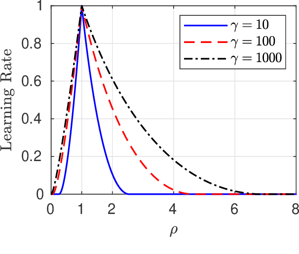 Figure 1 for Sharp Thresholds of the Information Cascade Fragility Under a Mismatched Model
