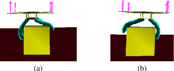 Figure 2 for Control and Trajectory Optimization for Soft Aerial Manipulation