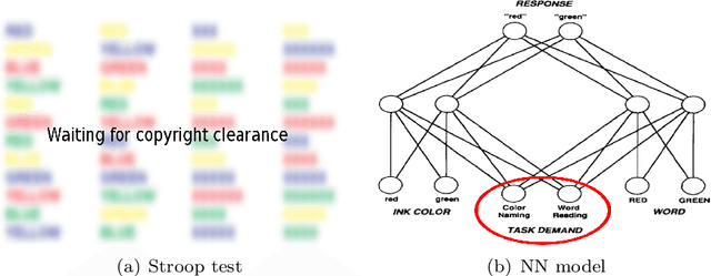 Figure 4 for A Review on Neural Network Models of Schizophrenia and Autism Spectrum Disorder