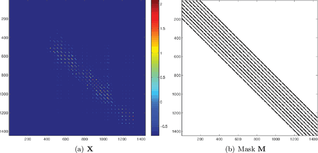 Figure 3 for Wavelet methods for shape perception in electro-sensing