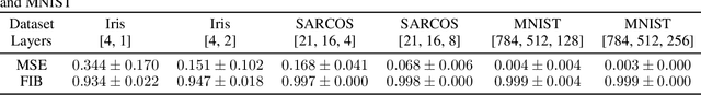 Figure 2 for FIB: A Method for Evaluation of Feature Impact Balance in Multi-Dimensional Data