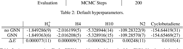 Figure 4 for Ab-Initio Potential Energy Surfaces by Pairing GNNs with Neural Wave Functions