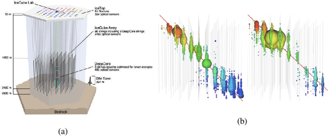 Figure 3 for The use of Convolutional Neural Networks for signal-background classification in Particle Physics experiments