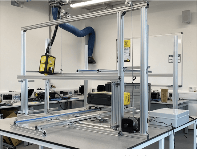 Figure 1 for MACARONS: Open hardware for vertical farming