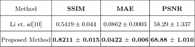 Figure 2 for MRI to FDG-PET: Cross-Modal Synthesis Using 3D U-Net For Multi-Modal Alzheimer's Classification