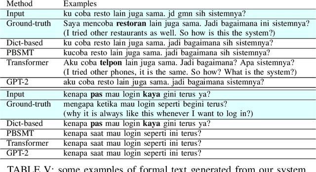 Figure 3 for Semi-Supervised Low-Resource Style Transfer of Indonesian Informal to Formal Language with Iterative Forward-Translation