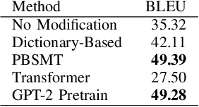 Figure 4 for Semi-Supervised Low-Resource Style Transfer of Indonesian Informal to Formal Language with Iterative Forward-Translation