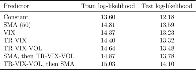 Figure 2 for Covariance Prediction via Convex Optimization