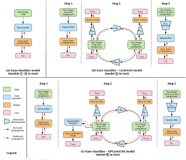 Figure 4 for Driver Gaze Estimation in the Real World: Overcoming the Eyeglass Challenge