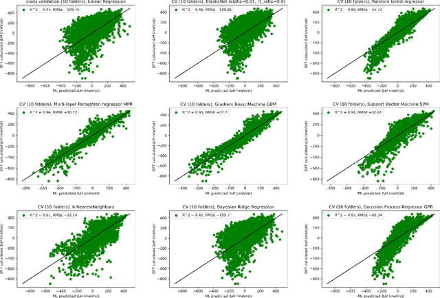 Figure 2 for Supervised deep learning prediction of the formation enthalpy of the full set of configurations in complex phases: the $σ-$phase as an example