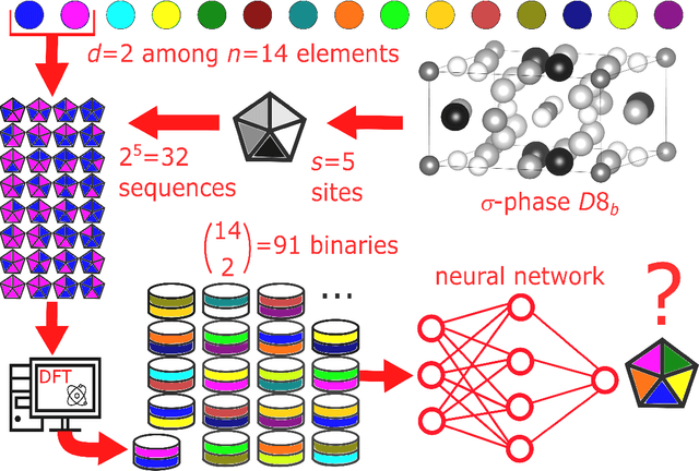 Figure 1 for Supervised deep learning prediction of the formation enthalpy of the full set of configurations in complex phases: the $σ-$phase as an example