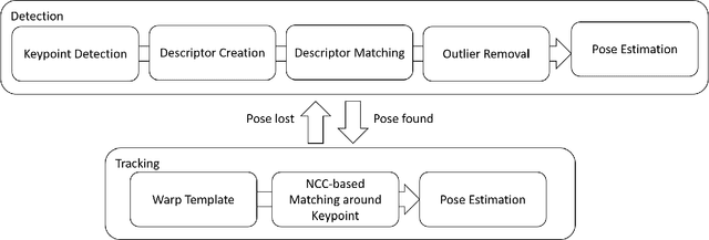 Figure 2 for Efficient Pose Tracking from Natural Features in Standard Web Browsers