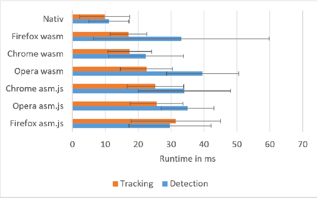 Figure 3 for Efficient Pose Tracking from Natural Features in Standard Web Browsers