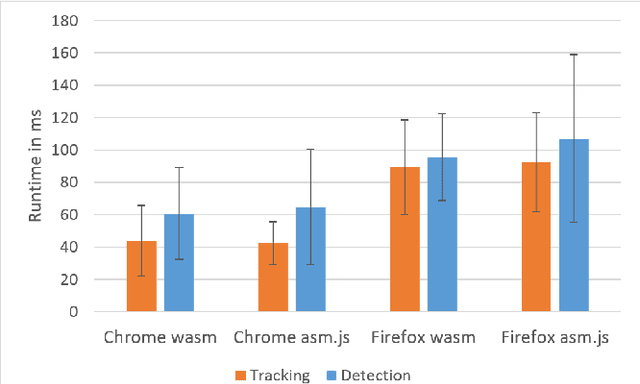 Figure 4 for Efficient Pose Tracking from Natural Features in Standard Web Browsers