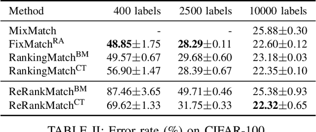 Figure 4 for ReRankMatch: Semi-Supervised Learning with Semantics-Oriented Similarity Representation