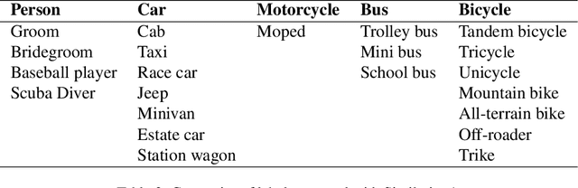 Figure 4 for RestoreX-AI: A Contrastive Approach towards Guiding Image Restoration via Explainable AI Systems