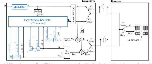 Figure 1 for Deep Extended Feedback Codes