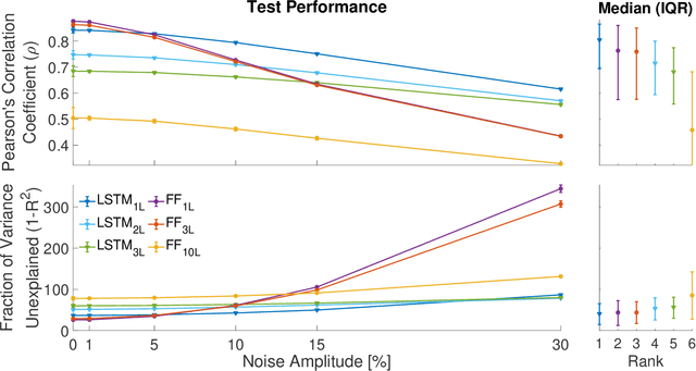 Figure 1 for Continuous Decoding of Daily-Life Hand Movements from Forearm Muscle Activity for Enhanced Myoelectric Control of Hand Prostheses
