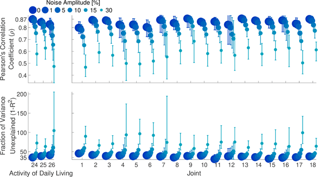 Figure 3 for Continuous Decoding of Daily-Life Hand Movements from Forearm Muscle Activity for Enhanced Myoelectric Control of Hand Prostheses