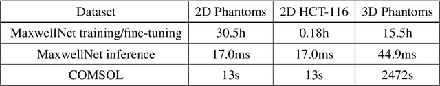Figure 2 for Physics-informed neural networks for diffraction tomography