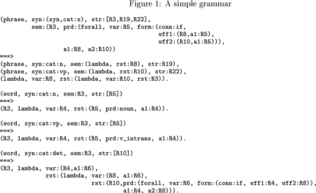 Figure 2 for Amalia -- A Unified Platform for Parsing and Generation