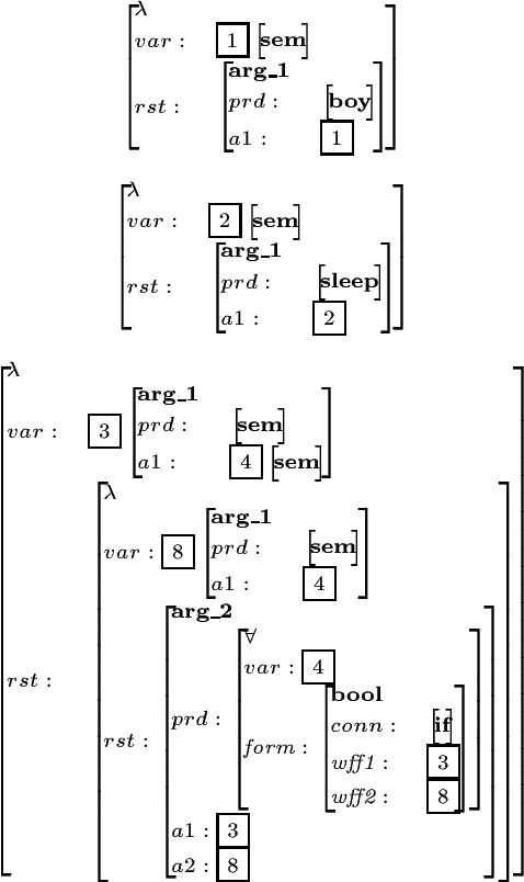 Figure 4 for Amalia -- A Unified Platform for Parsing and Generation