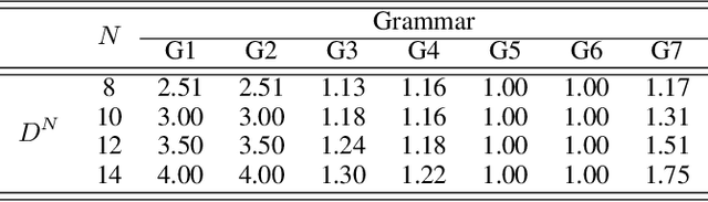 Figure 3 for Verification of Recurrent Neural Networks Through Rule Extraction
