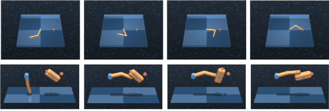 Figure 1 for ARCHER: Aggressive Rewards to Counter bias in Hindsight Experience Replay