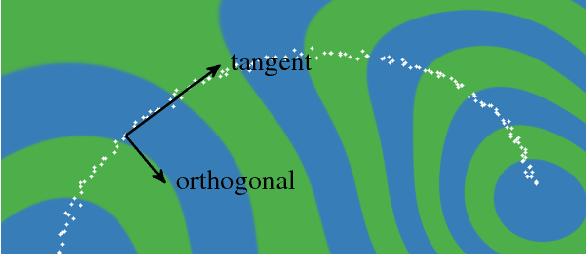 Figure 3 for Avoiding pathologies in very deep networks