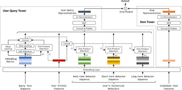 Figure 3 for Multi-Objective Personalized Product Retrieval in Taobao Search