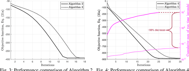 Figure 3 for Latency-Aware Multi-antenna SWIPT System with Battery-Constrained Receivers
