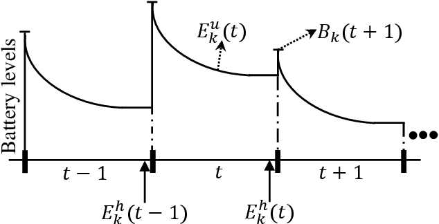 Figure 2 for Latency-Aware Multi-antenna SWIPT System with Battery-Constrained Receivers