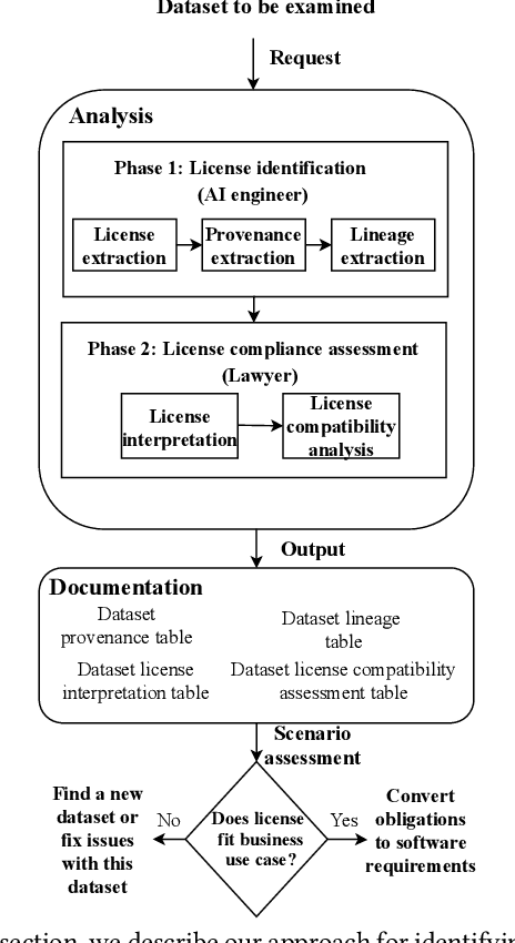 Figure 1 for Can I use this publicly available dataset to build commercial AI software? Most likely not