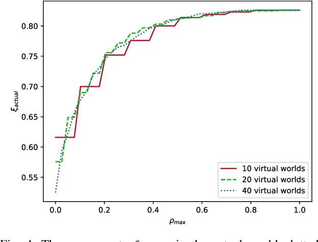 Figure 4 for Using Counterfactual Reasoning and Reinforcement Learning for Decision-Making in Autonomous Driving