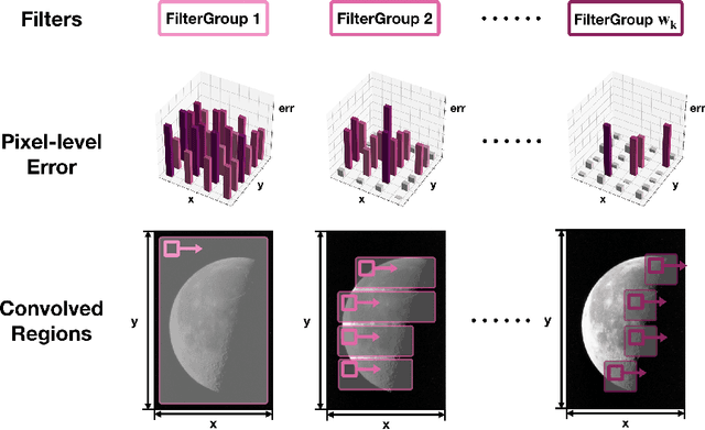Figure 3 for Multiresolution Convolutional Autoencoders