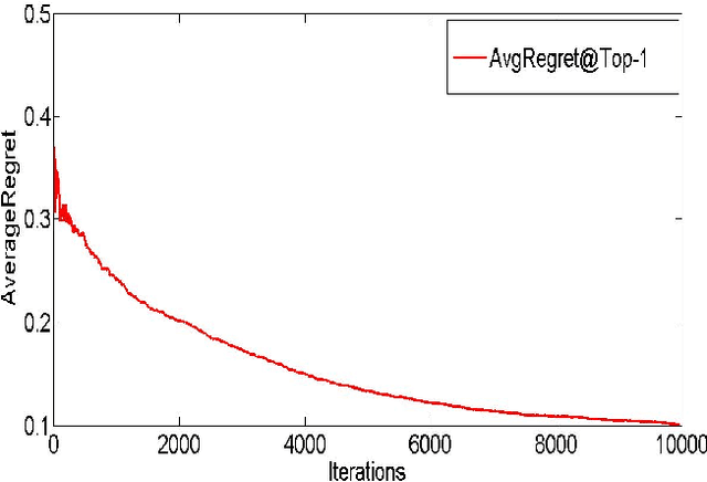 Figure 2 for Online Ranking with Top-1 Feedback