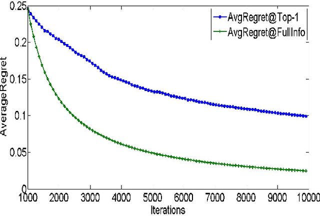 Figure 4 for Online Ranking with Top-1 Feedback