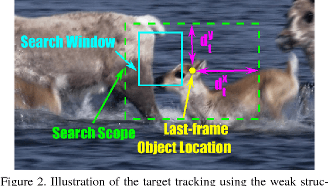 Figure 3 for A Structural Correlation Filter Combined with A Multi-task Gaussian Particle Filter for Visual Tracking