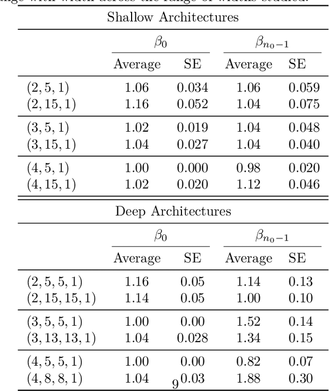 Figure 4 for Algorithmic Determination of the Combinatorial Structure of the Linear Regions of ReLU Neural Networks
