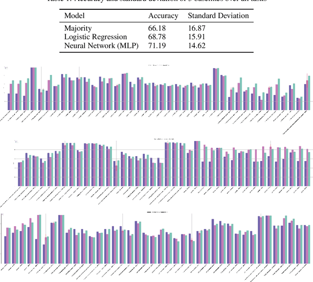 Figure 1 for The TCGA Meta-Dataset Clinical Benchmark