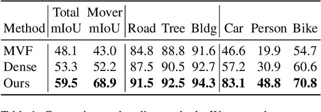Figure 2 for Learning 3D Semantic Segmentation with only 2D Image Supervision