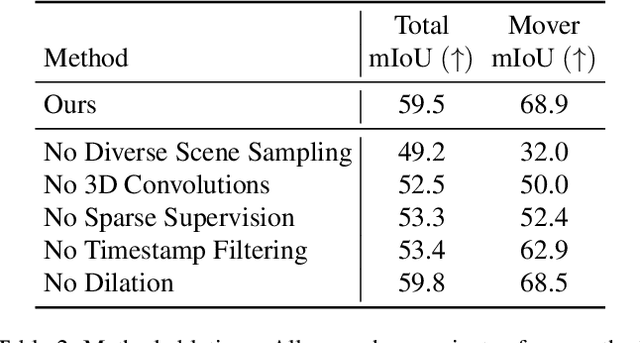 Figure 4 for Learning 3D Semantic Segmentation with only 2D Image Supervision