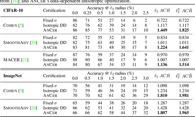 Figure 2 for ANCER: Anisotropic Certification via Sample-wise Volume Maximization