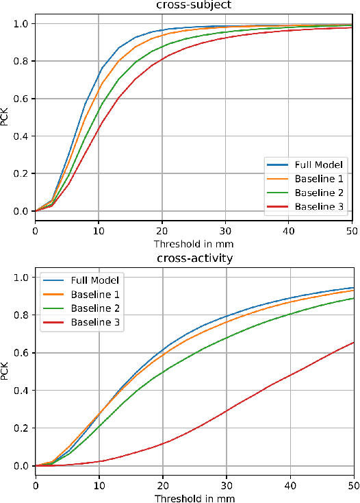 Figure 4 for Multi-View Video-Based 3D Hand Pose Estimation