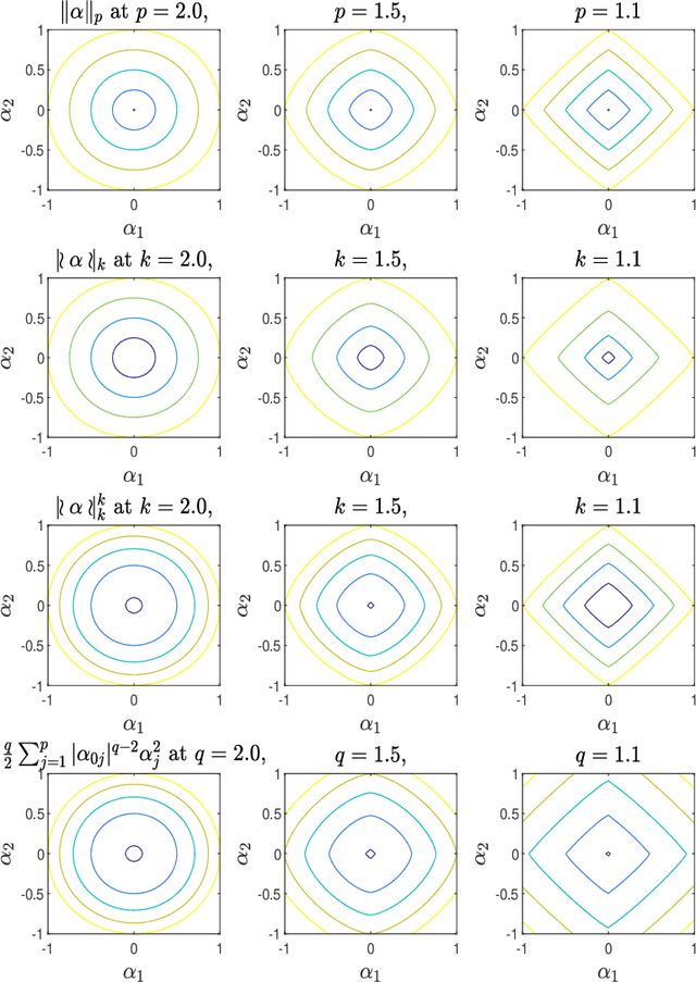 Figure 3 for Deterministic Bridge Regression for Compressive Classification
