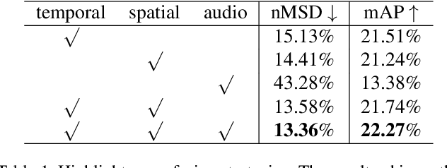 Figure 2 for Unsupervised Multi-stream Highlight detection for the Game "Honor of Kings"