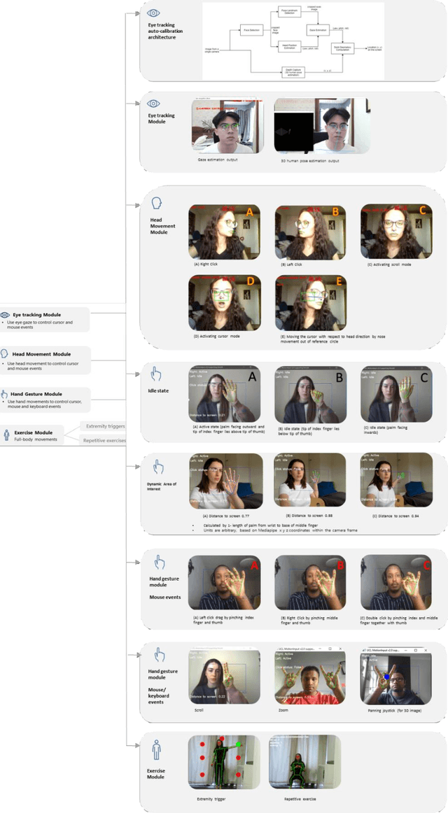 Figure 2 for MotionInput v2.0 supporting DirectX: A modular library of open-source gesture-based machine learning and computer vision methods for interacting and controlling existing software with a webcam