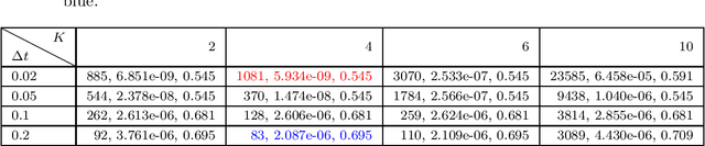 Figure 4 for Spectrally Adapted Physics-Informed Neural Networks for Solving Unbounded Domain Problems