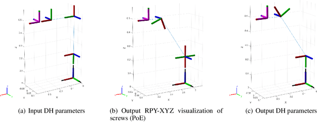 Figure 1 for An Automated Conversion Between Selected Robot Kinematic Representations